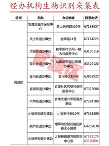 昆明醫保局辟謠“本月不采指紋信息醫?？▽⑼Ｓ谩?，并公布采集點名單