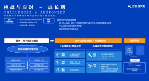 首期公私域運(yùn)營閉門會圓滿落幕，匯聚40余家美妝、食品、服飾品牌共話增長新路徑