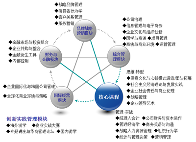 暨南大學(xué)2018年高級工商管理碩士（EMBA）品牌管理方向招生簡章