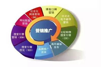 專業(yè)解讀 | Vol.5 市場營銷與品牌管理 戰(zhàn)略、價(jià)值與未來趨勢