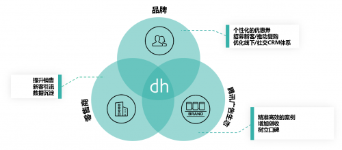 騰訊、華潤萬家、鄧韓貝智慧零售品牌沙龍順利召開 共探品牌管理新路徑